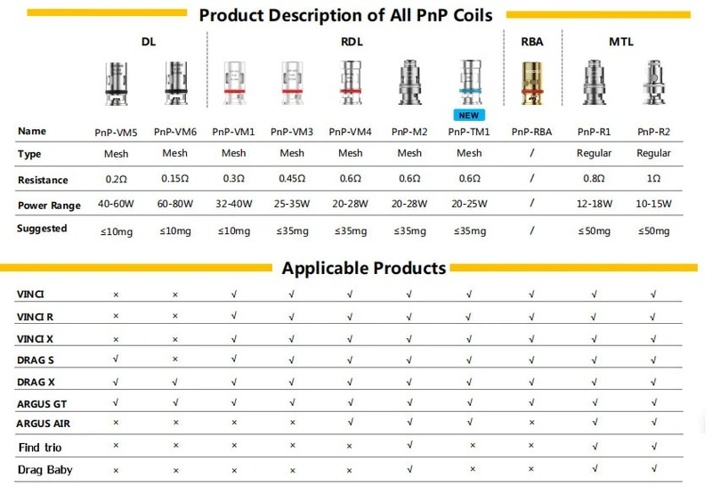 VOOPOO_ PNP COILS 5/PACK