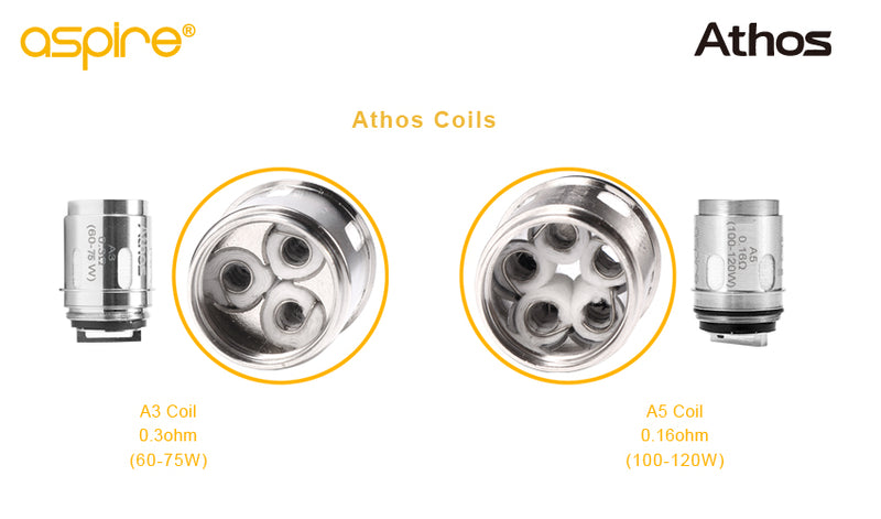 ASPIRE ATHOS COILS