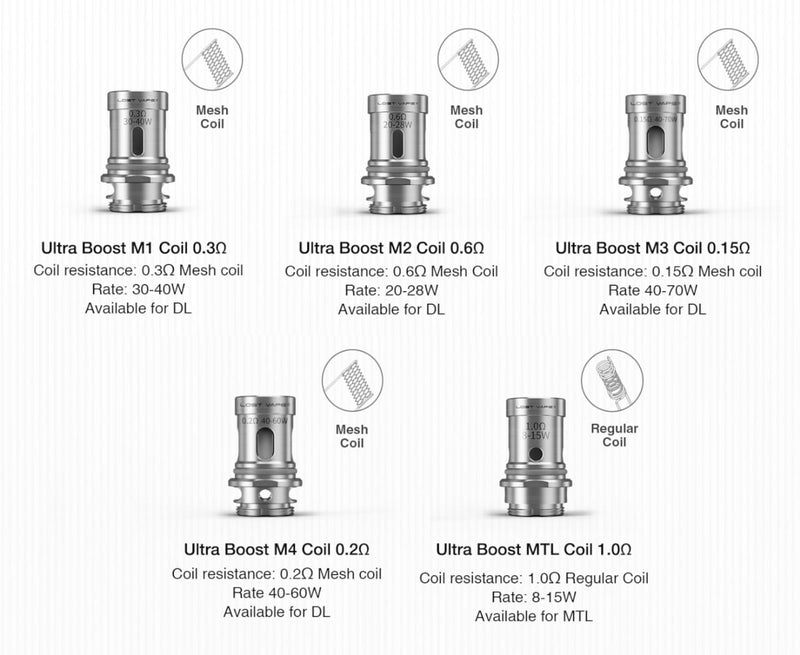 LOST VAPE ULTRA BOOST COILS V2